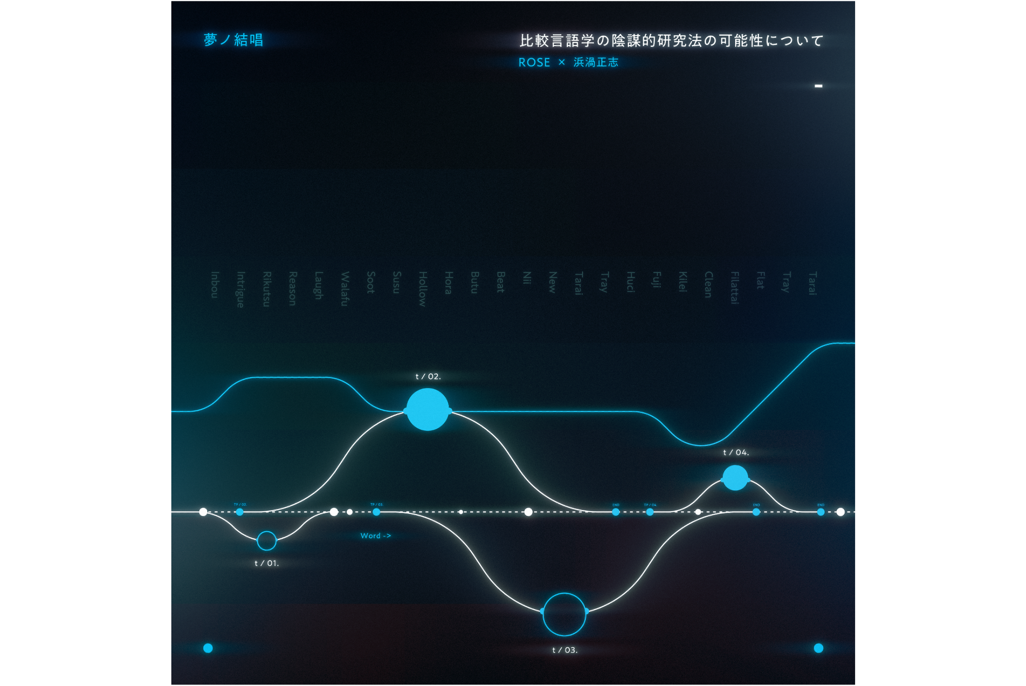 浜渦正志さんプロデュースによる、Synthesizer V AI 夢ノ結唱 ROSEとのコラボレーション楽曲「比較言語学における陰謀的研究法の可能性について」が本日よりデジタルリリース!